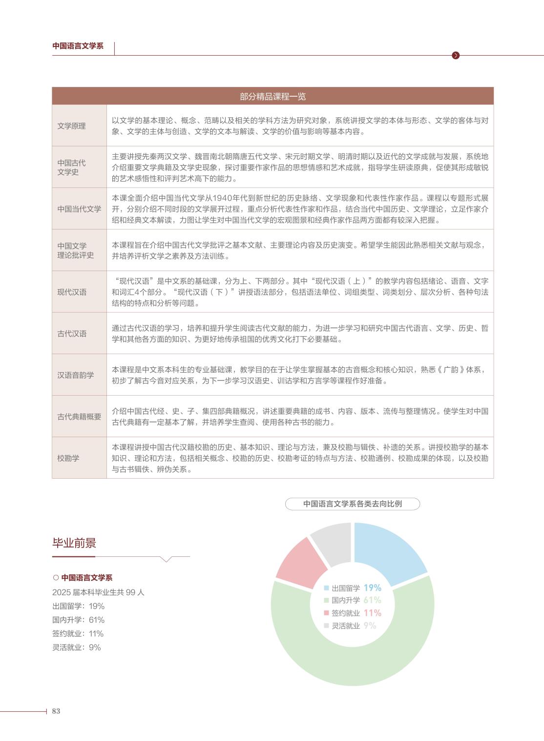 【定稿】2026年本科生招生简章-中国语言文学系【A4版】_05.jpg